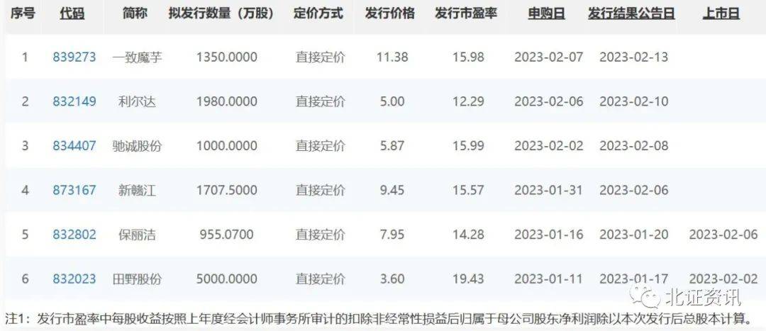 新股定價最新策略、趨勢及影響分析