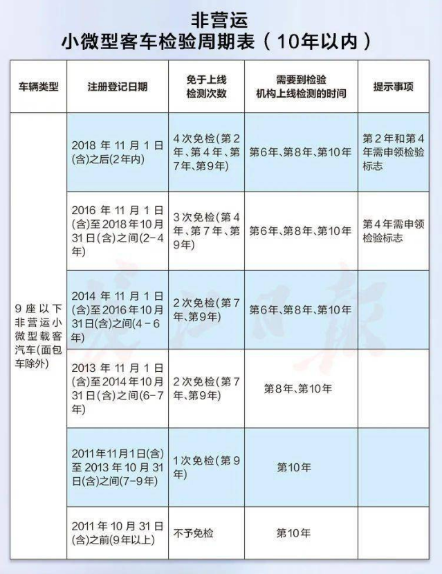 最新免檢車，車輛科技革新的里程碑