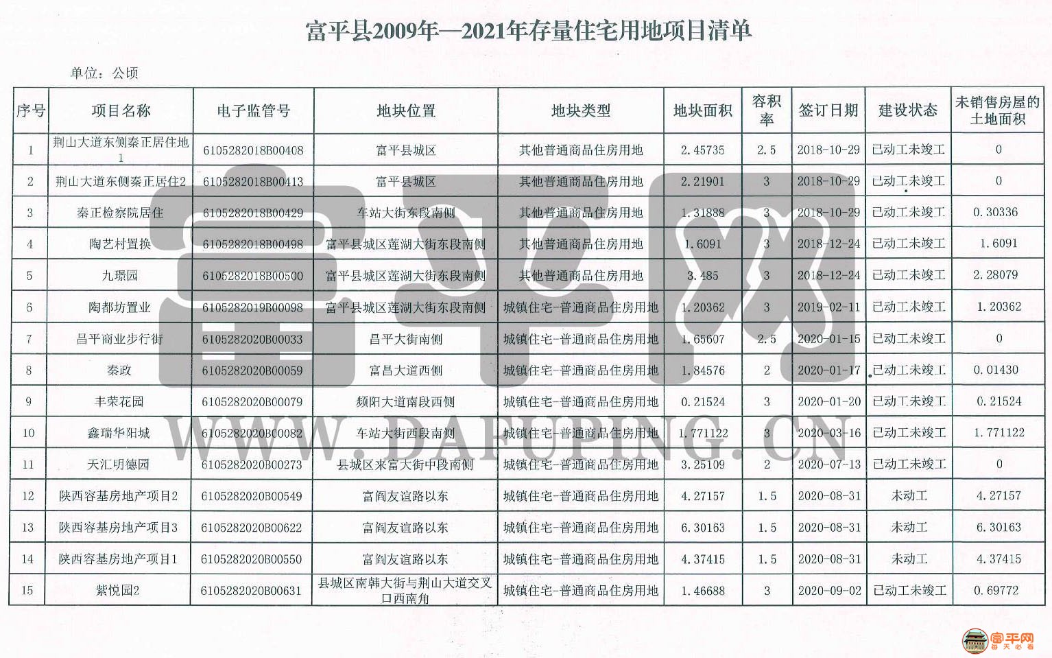 富平最新消費概覽，時尚、文化與生活的交匯點