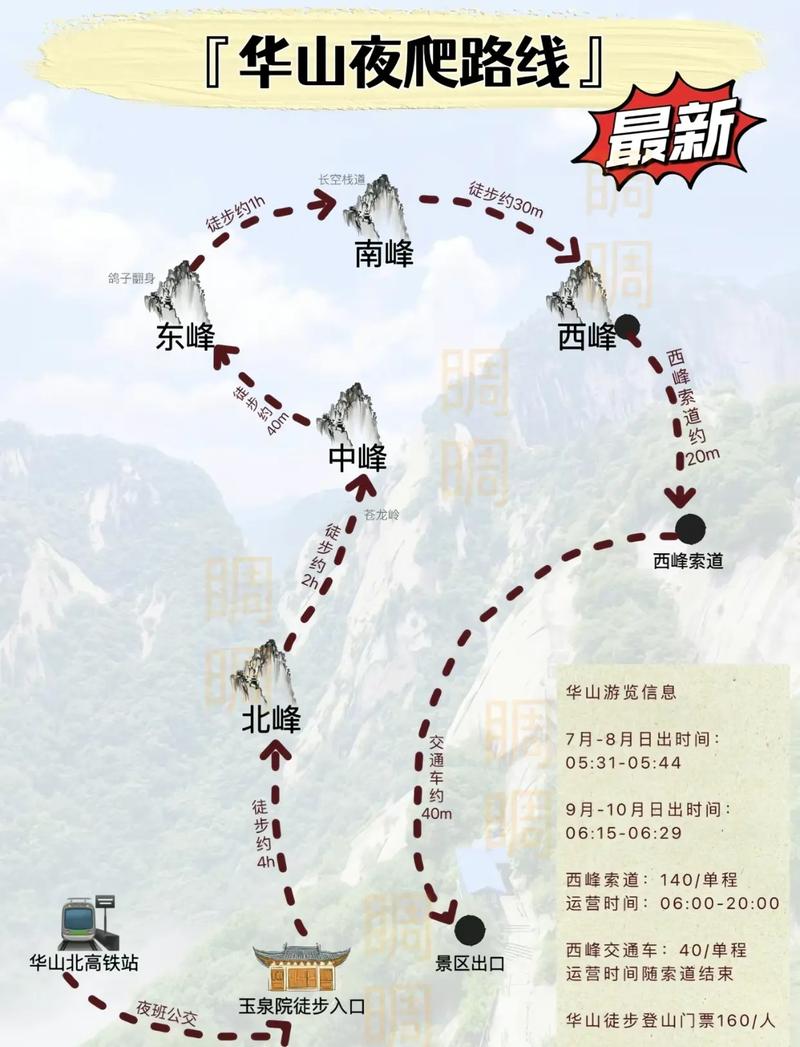 華山最新攻略，登山體驗、動態(tài)一網(wǎng)打盡！