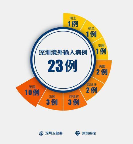 洛杉磯入境最新指南，全面解析入境要求，小紅書帶你輕松搞定！