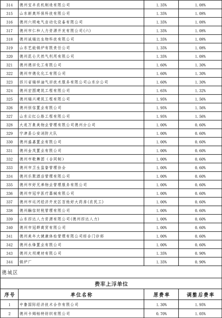德州最新費率詳解，全面指南