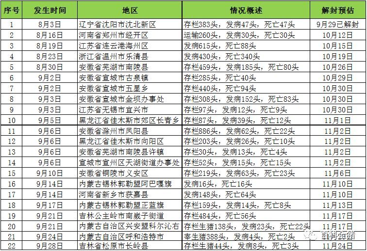 全國最新疫區(qū)概況，背景、重大事件及影響分析