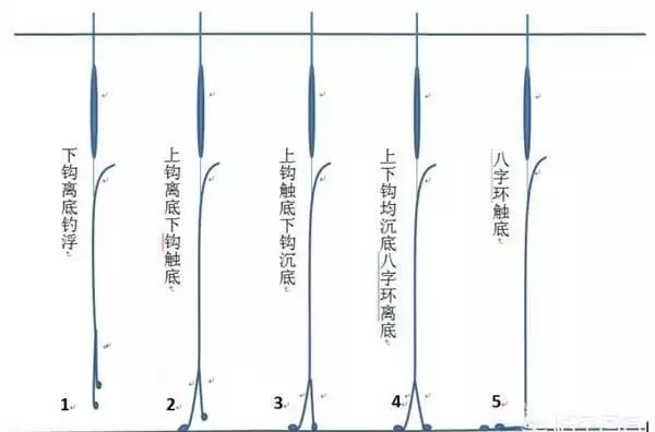 揭秘最新調(diào)漂技巧，輕松釣獲大魚秘籍！