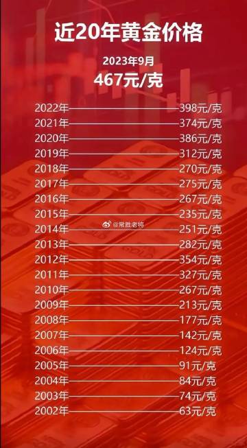 科技之光，最新黃金片重塑未來生活體驗