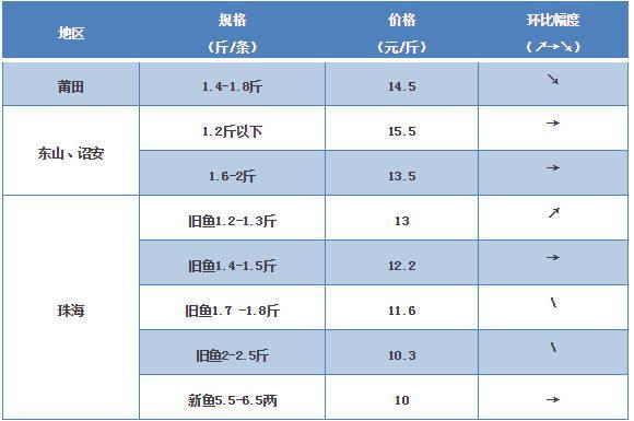 探索海鮮市場秘密，最新鱸魚價(jià)格一覽