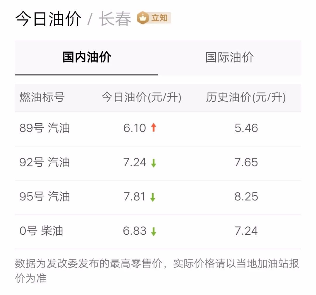 最新油價信息更新，掌握油價動態(tài)，暢享無憂出行！