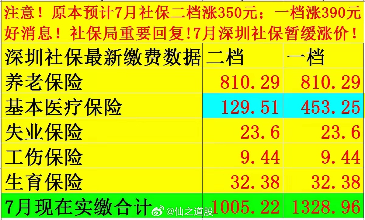 社保最新價(jià)格探討與觀點(diǎn)論述，深度解析社保費(fèi)用變動(dòng)趨勢(shì)
