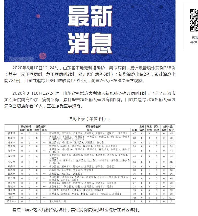 山東肺病最新進(jìn)展，背景、進(jìn)展及影響概述