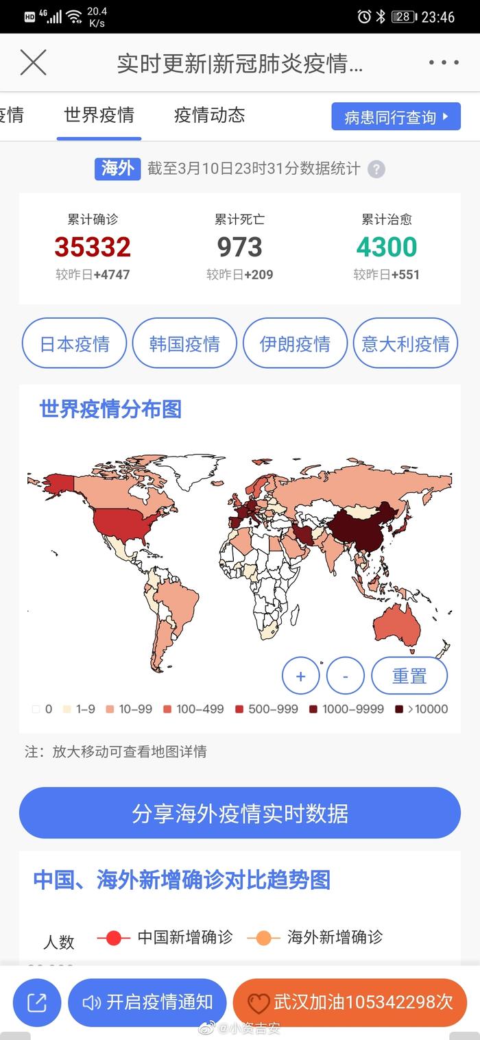 海外最新確診與科技創(chuàng)新重塑生活
