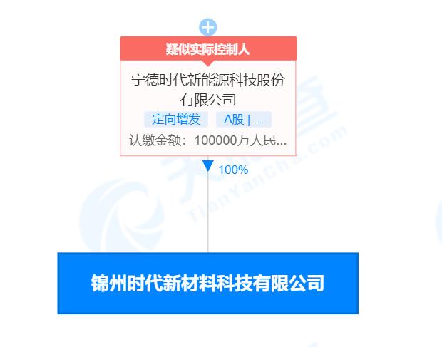 炭素最新信息概覽，時(shí)代背景下的獨(dú)特地位與深遠(yuǎn)影響