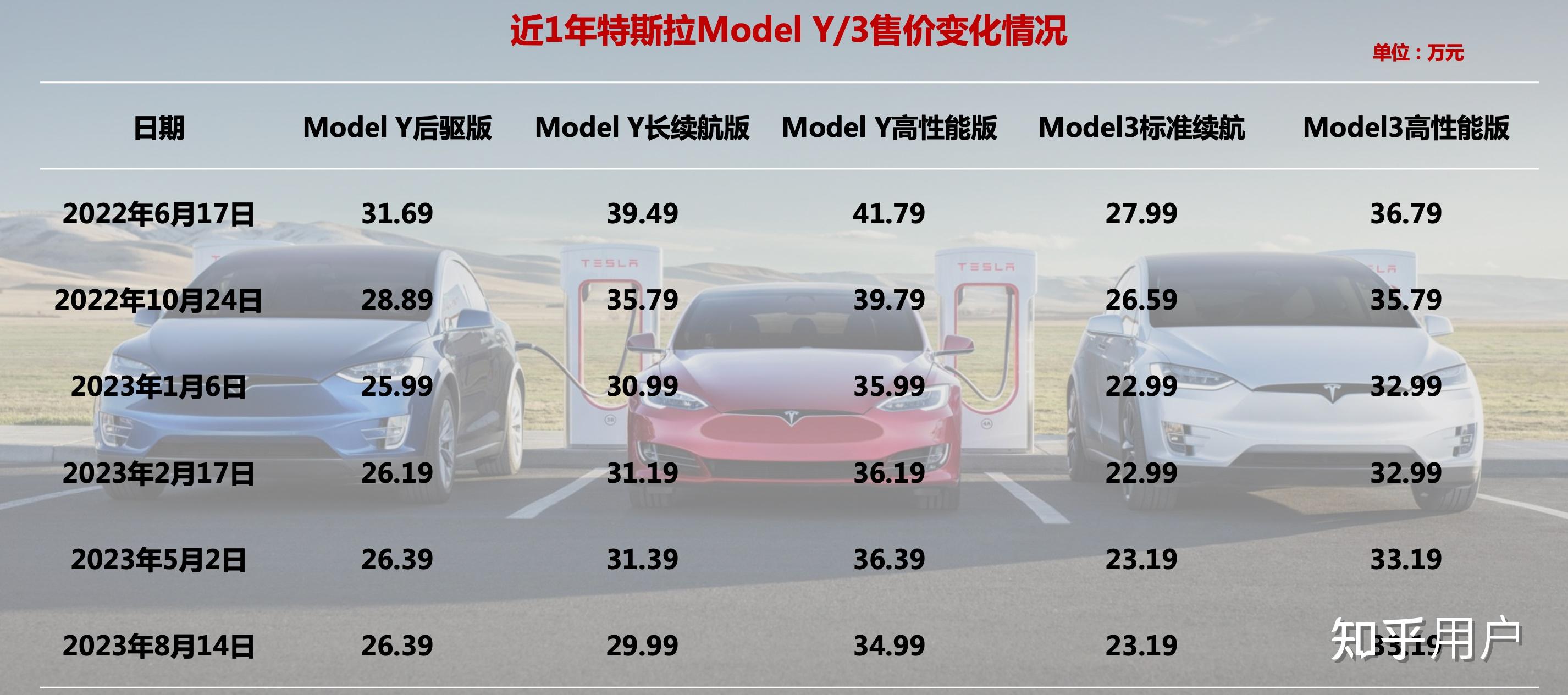 特斯拉最新行情引領(lǐng)智能出行新時(shí)代，電動(dòng)浪潮掀起波瀾！