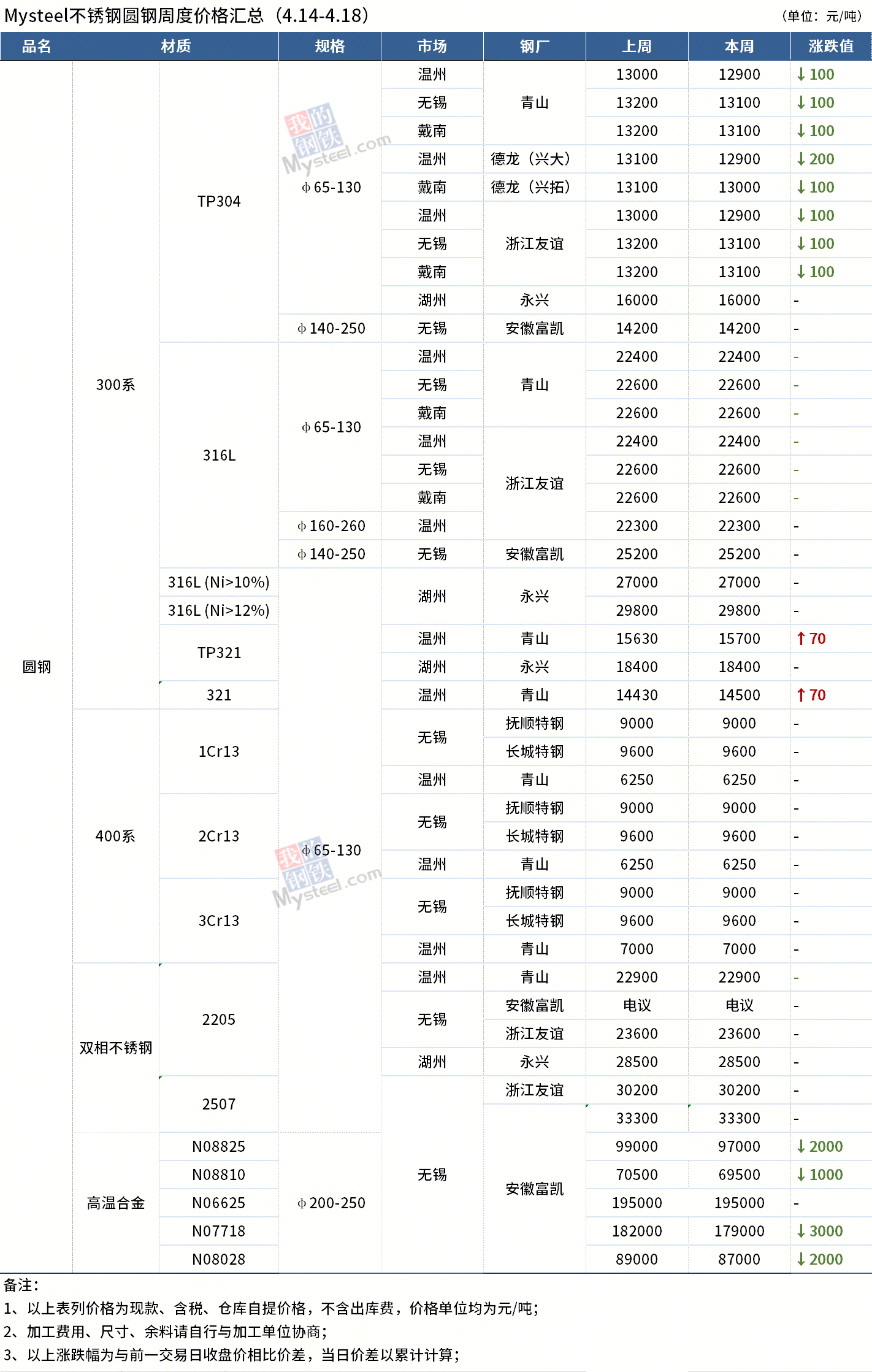 圓鋼價(jià)格最新動(dòng)態(tài)，全面步驟指南與價(jià)格解析