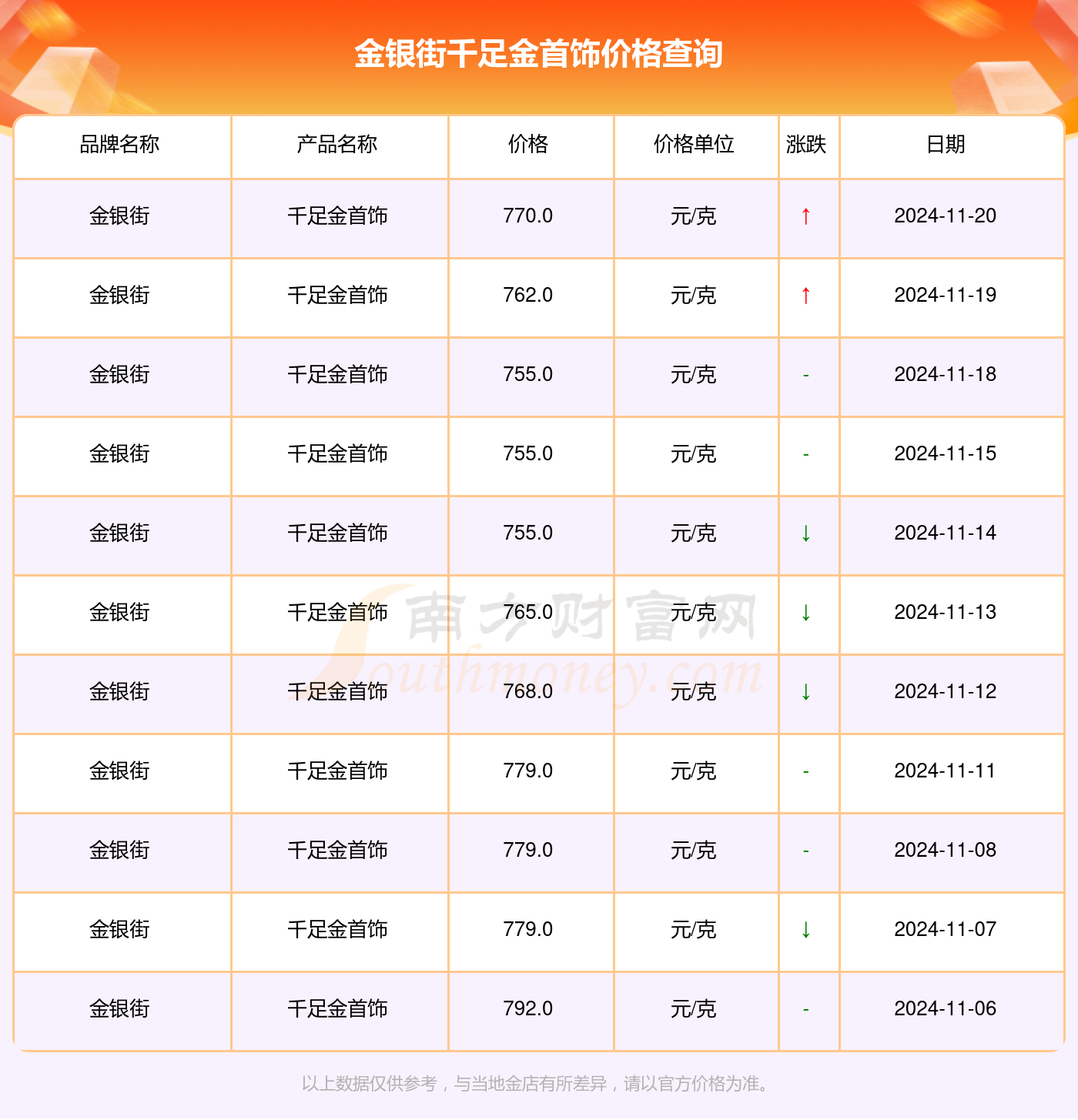 解讀千足金魅力，走進(jìn)黃金的世界最新指南