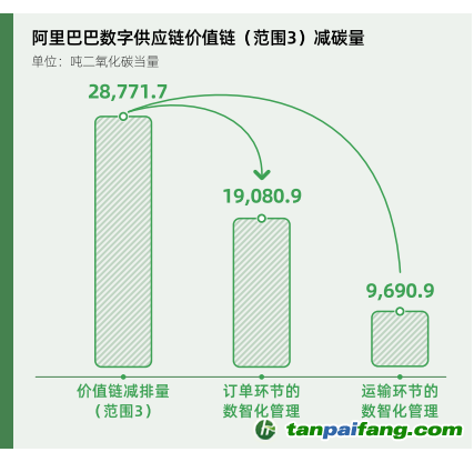 碳時代，最新叫法背后的探索背景、重大事件與重要地位