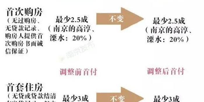 首付比例最新，家的溫馨與友情的深度權(quán)衡之道