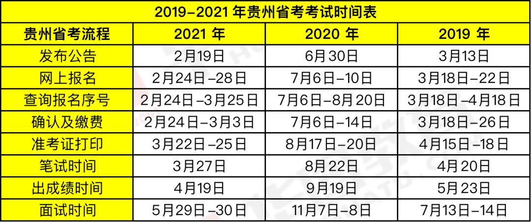 時代背景下的公務員選拔盛事，最新省考時間公布！