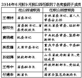 十八大常委最新預(yù)測(cè)，未來(lái)走向與各方觀點(diǎn)探析