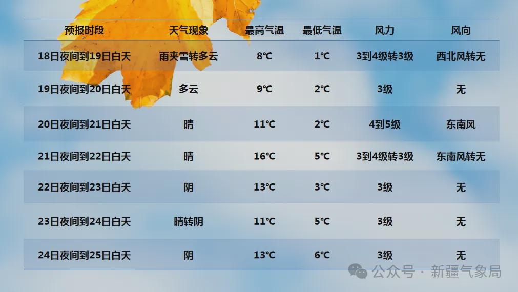 新疆冷空氣來襲，全方位旅行與生活指南??