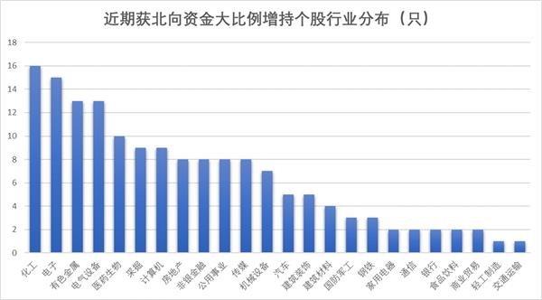 北向最新持股比例，自然美景的心靈之旅探索