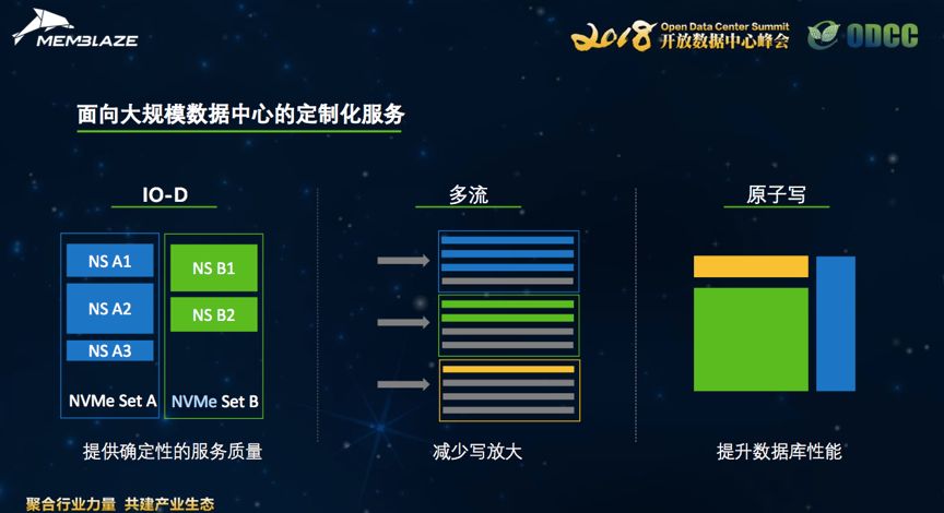 最新大規(guī)模數(shù)據(jù)，探索數(shù)字世界的無限潛力
