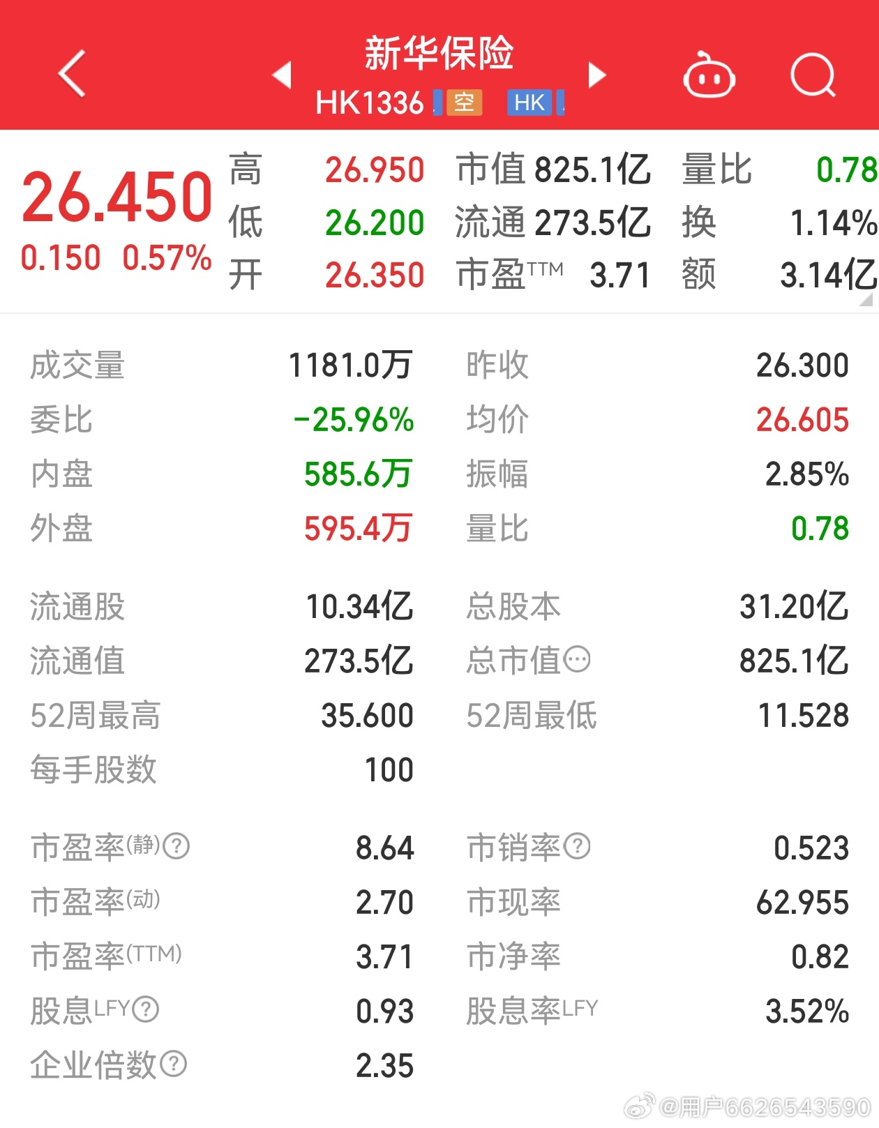 新華保險股票最新行情，科技重塑保險業(yè)，未來觸手可及