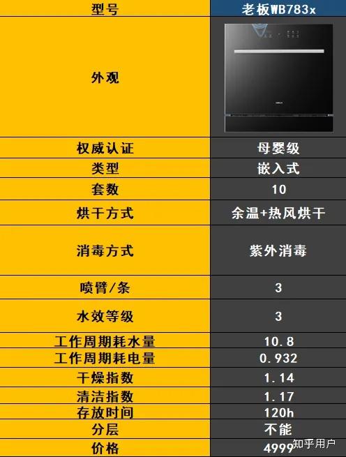 最新洗碗機(jī)技術(shù)解決家庭清潔難題，輕松打造潔凈家園