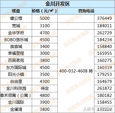 最新中國房價走勢解析，購房指南與應(yīng)對策略