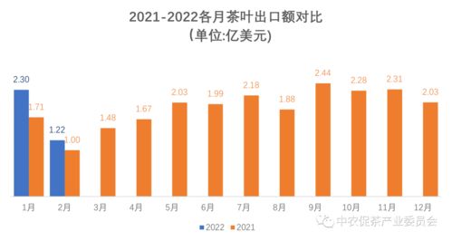 最新外貿(mào)出口訂單凸顯高科技產(chǎn)品引領(lǐng)未來趨勢，科技力量重塑外貿(mào)格局