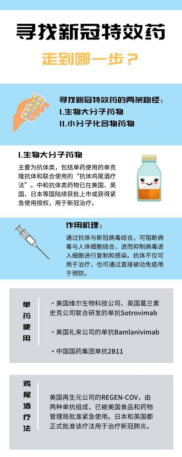 最新特效藥，療效與爭(zhēng)議探討
