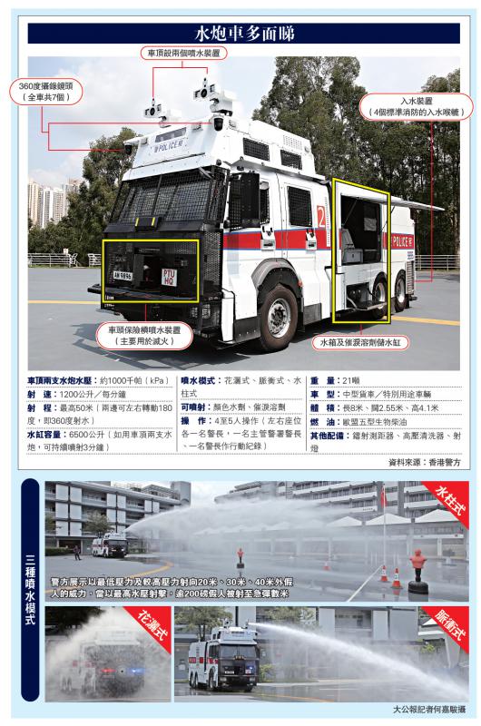 港警最新裝備，旅行利器，探索自然美景的必備工具