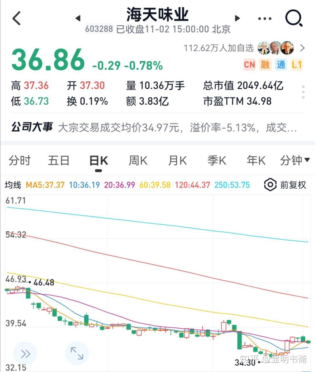 海天味業(yè)最新行情概覽，行業(yè)趨勢(shì)、市場(chǎng)分析與投資洞察全解析
