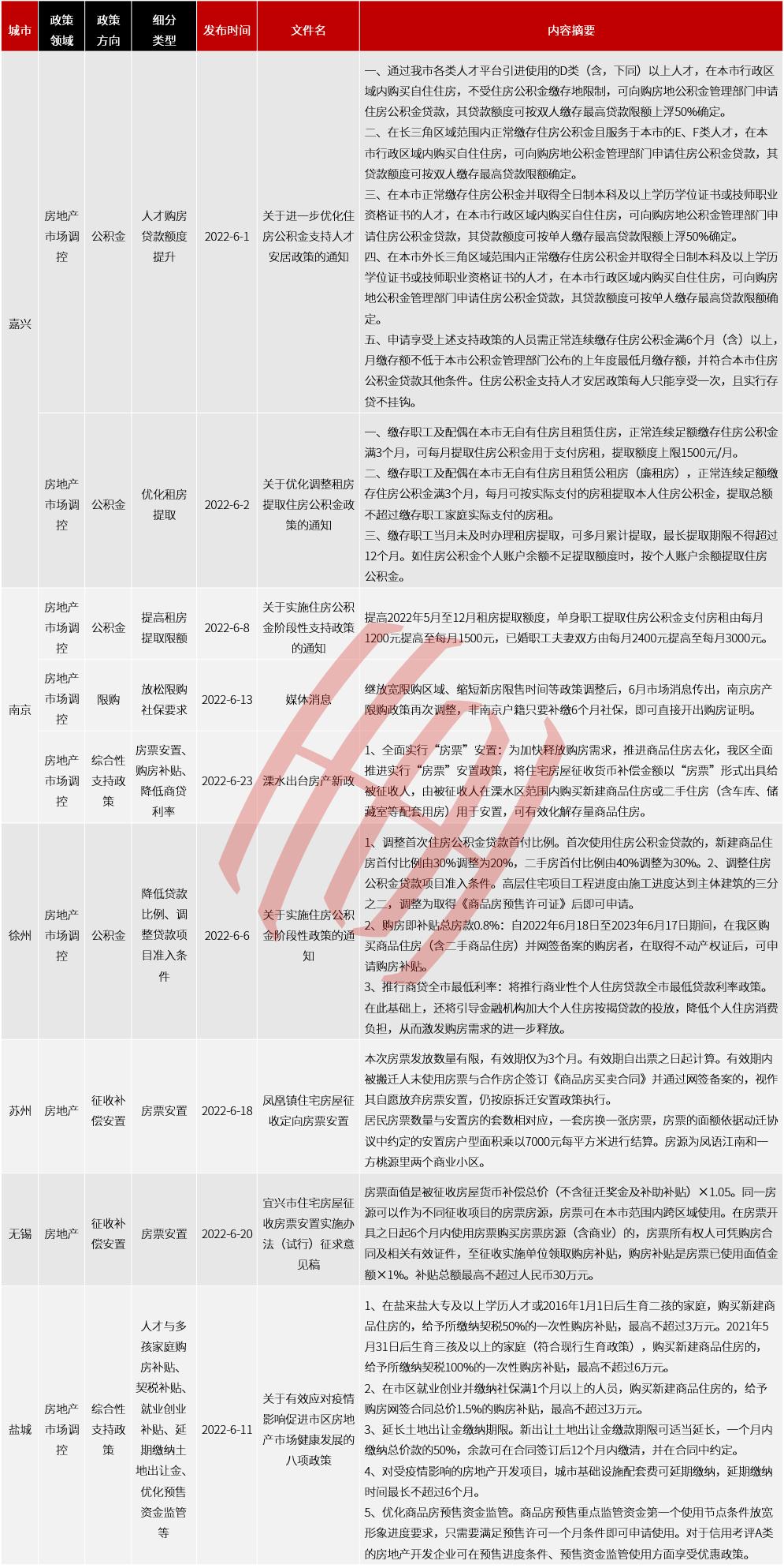 第219頁