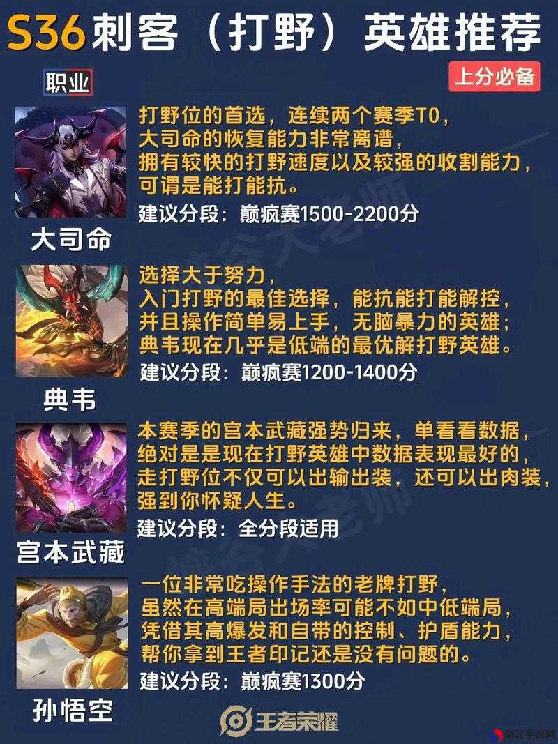 最新王者上分秘籍，榮耀之巔的攀升技巧